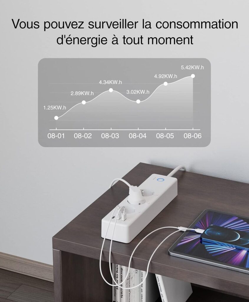 Multiprise Connectée WiFi, Intelligente 3 Prises 16A et 3 USB, Mesurer la Consommation électrique, Compatible avec Alexa et Google Home, Fonction de Minuterie, 1.5M, 2,4GHz